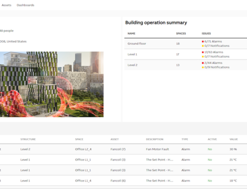 ABB presenta Ability BuildingPro